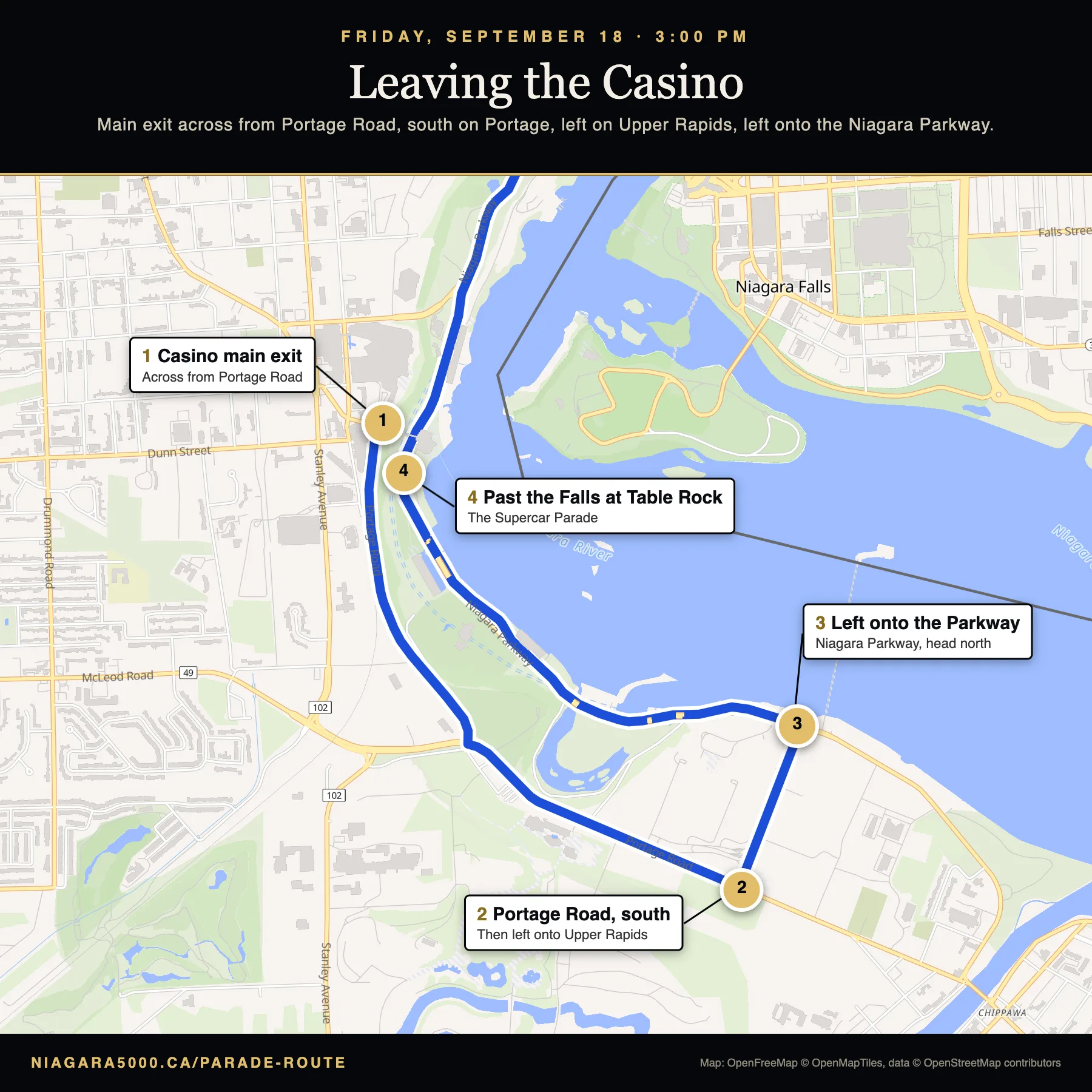 Leaving the casino: the main exit at the bus bay across from Portage Road, Portage Road south, Upper Rapids, then left onto the Niagara Parkway past the Falls, stops 1 to 4